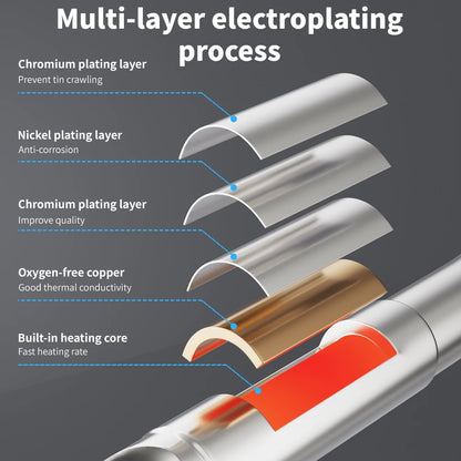 LANRUI T03-SP Special Rapid Heat Soldering Iron Tip Used To Remove Screen Cables Remove Chips And Glue