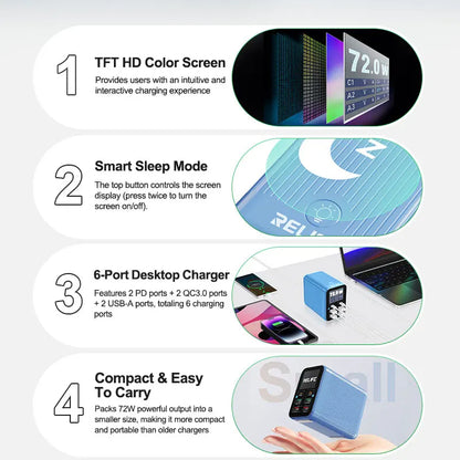 RELIFE Q4 6-Port Desktop Fast 72W Charger Dual PD+Dual QC,TFT HD Color Screen,Smart Sleep Mode,Compact & Portable