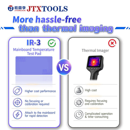 JTX IR-3 Motherboard Short-Circuit Finder Pad, 35°C Color Indicator