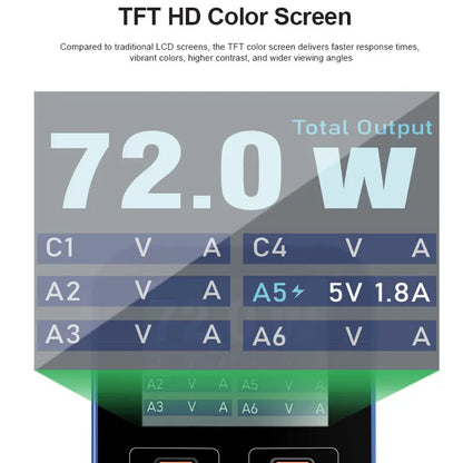 RELIFE Q4 6-Port Desktop Fast 72W Charger Dual PD+Dual QC,TFT HD Color Screen,Smart Sleep Mode,Compact & Portable