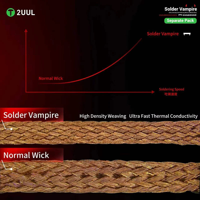 2UUL Solder Vampire 1515/2015/2515/3015 Ultra Density Desoldering Wick (10Rolls/Box) Mobile Phone Motherboard Welding Solder