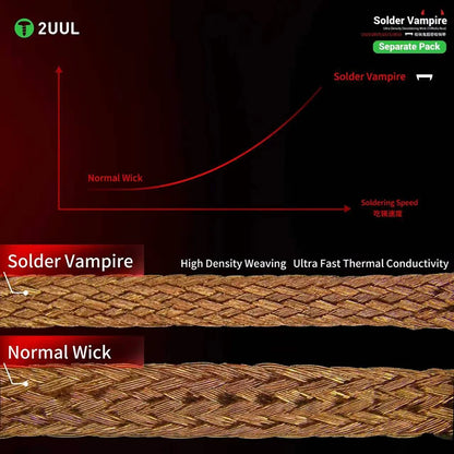 2UUL Solder Vampire 1515/2015/2515/3015 Ultra Density Desoldering Wick (10Rolls/Box) Mobile Phone Motherboard Welding Solder