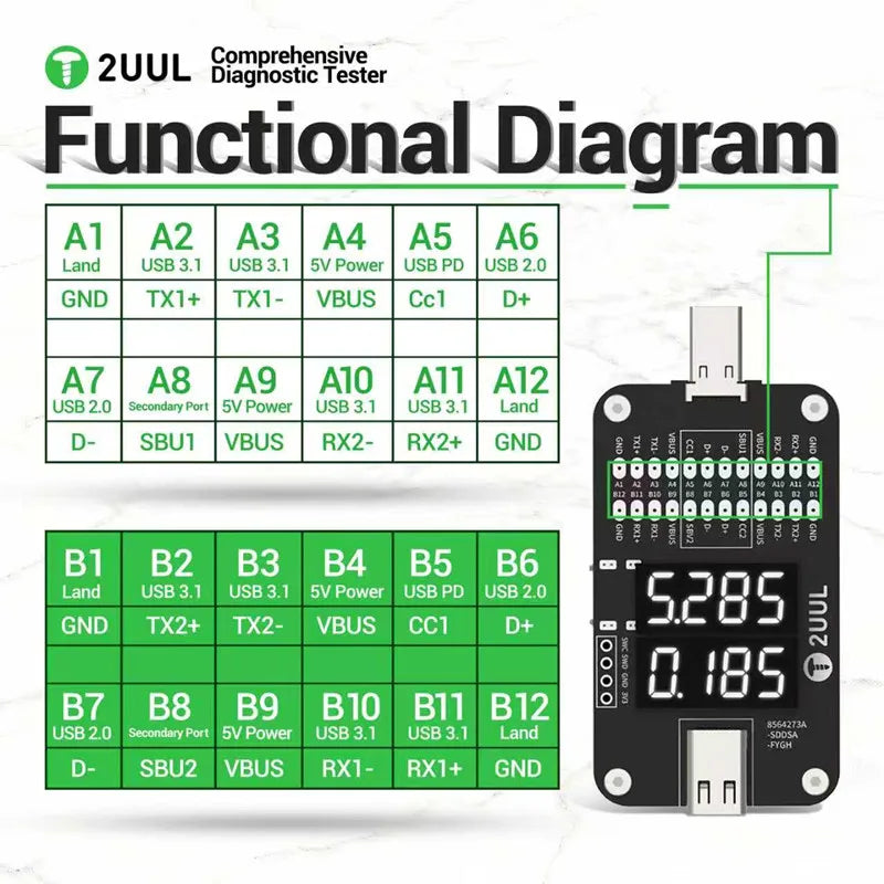 2UUL PW32 Comprehensive Tester Real-time Charging Detection of Type-C Port for Rapid Fault Location Tail Plug Detection Tool