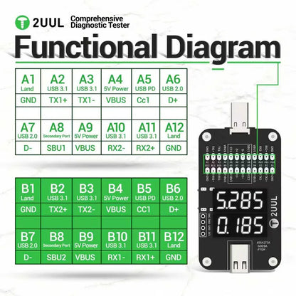 2UUL PW32 Comprehensive Tester Real-time Charging Detection of Type-C Port for Rapid Fault Location Tail Plug Detection Tool