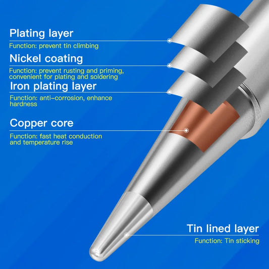 MAANT 900M-T Soldering Iron Tips for 936 Stations