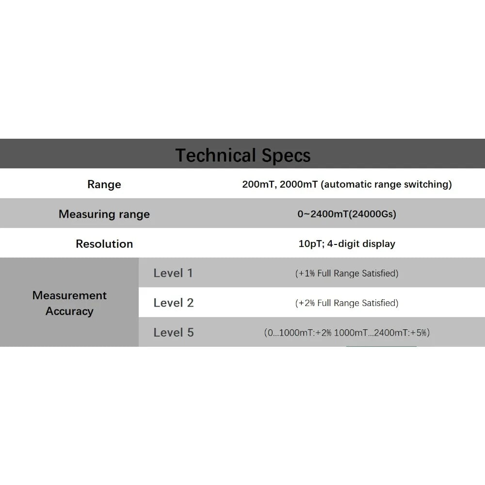 Digital Gauss Meter, 0-2400mT, 1% / 2% / 5% Accuracy Options