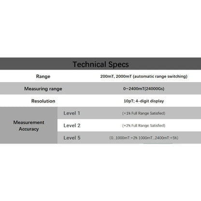 Digital Gauss Meter, 0-2400mT, 1% / 2% / 5% Accuracy Options